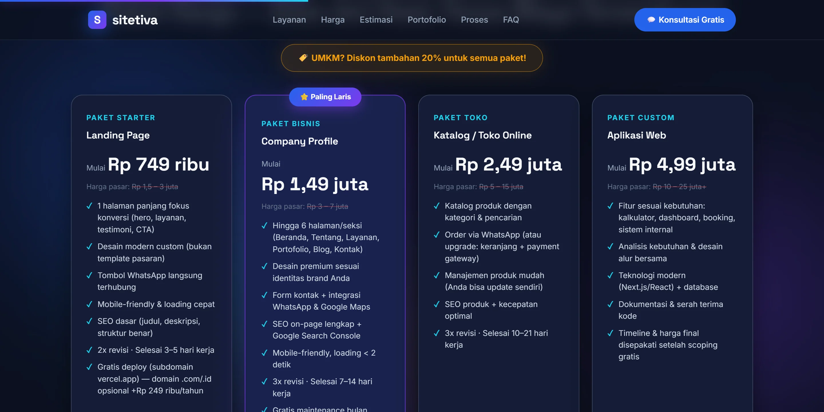 Tampilan Paket harga situs Sitetiva